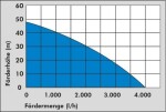 Domácí vodárna GÜDE HWW 1300G