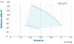 PUMPA 4 VSE 4/27 4" 2,2kW HES 230V 80m