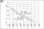 AL-KO Jet 3000 Inox Classic 112838
