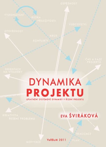 Dynamika projektu projektu