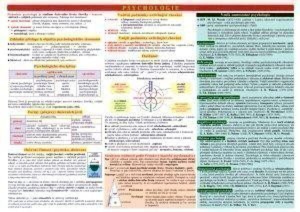 Tabulka - psychologie - kolektiv autorů