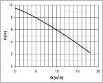 HCP BF-05UN 400V
