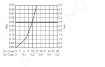 AXOR - Citterio Páková dřezová baterie, chrom 39850000