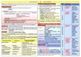 Tabulka - ČJ teorie literatury a slohu - kolektiv autorů