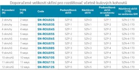 NOVASERVIS - Rozdělovač nerez s regulačními mechan. ventily 7 okruhů SN-ROU07S