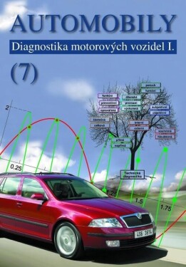 Automobily Diagnostika motorových vozidel Jiří Čupera