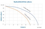 Domácí vodárna e-line PUMPA E-DRIVE 404