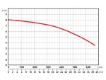 Ponorné čerpadlo EXTOL PREMIUM 8895040