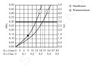 AXOR - Starck Organic Termostatická vanová baterie na podlahu, chrom 12016000