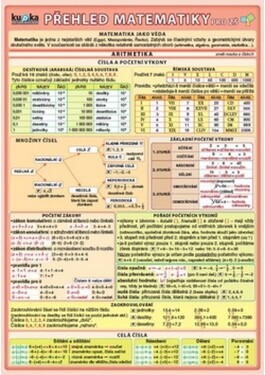 Přehled matematiky pro ZŠ