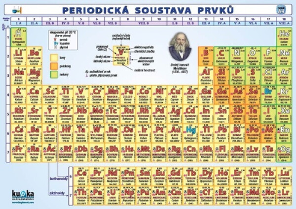 Periodická soustava prvků