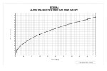 IDEAL STANDARD - Alpha Dřezová baterie, chrom BC660AA