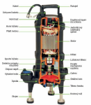 HCP PUMPS HCP 32-GF21.0F 230V, kalové čerpadlo, s plovákem a řezacím zařízením