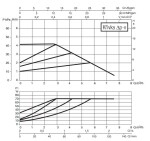 Oběhové čerpadlo DAB EVOPLUS SMALL 40/180 XM - závitové