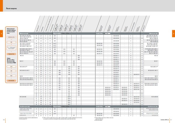 Vodící lišta STIHL Rollomatic E 1,6-3/8" P 37 cm