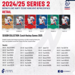 Legendary Cards Sběratelské hokejové karty Český hokej národní tým reprezentace 2024/2025 Series 2 hobby box