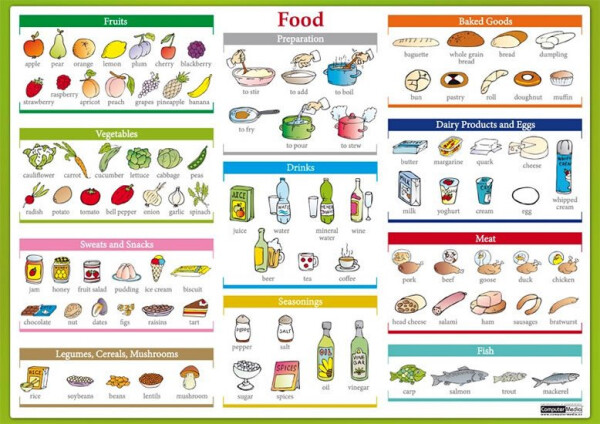 Food karta