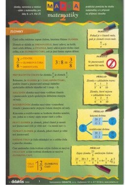 Mapka matematiky