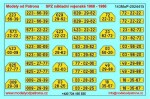 Vodotisk = SPZ nákladní vojenské 1960-1986 (1:43)