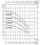 DAB PULSAR 40/50 M-A s frekvenčním měničem