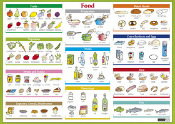 Food karta