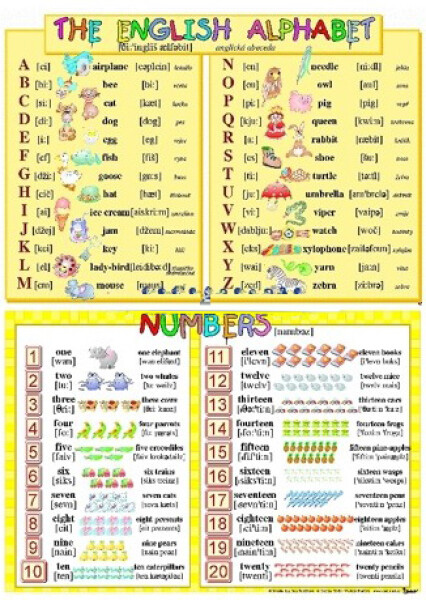 Anglická abeceda / Anglické číslovky (1-20) (karta)