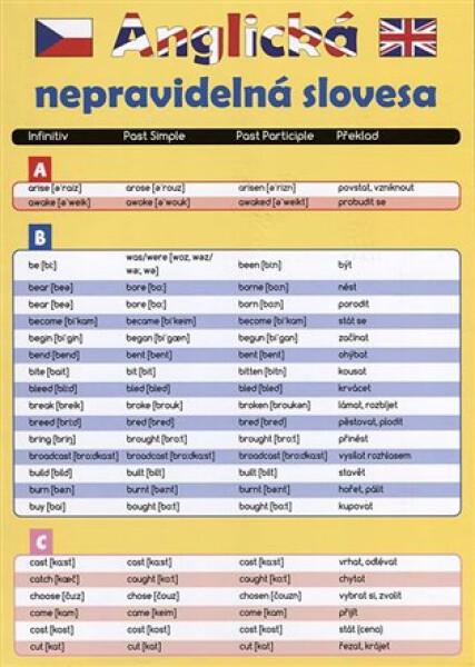 Anglická nepravidelná slovesa
