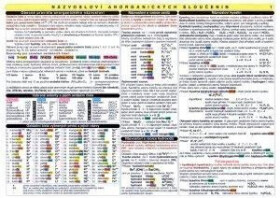 Názvosloví sloučenin