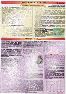 Tabulky rozvoje dítěte 0-3 roky