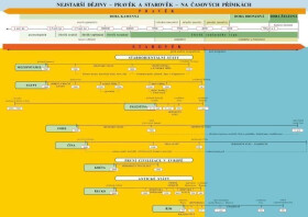 Náhradní časová přímka k učebnici Dějepis 6 - Pravěk, starověk, 2. vydání