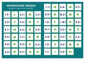 Pexeso: Matematika - Násobení v oboru malé násobilky - Martin Staněk