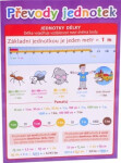 Převody jednotek - Pomůcka pro školáky - Lucie Víchová