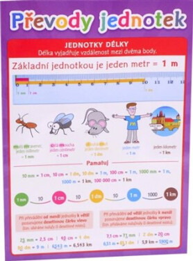 Převody jednotek - Pomůcka pro školáky - Lucie Víchová