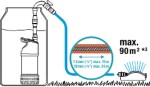 Gardena 4700|2 inox automatic / Čerpadlo do sudu / 550W / tlak 2.3 bar / max. výtlačná kapacita 4700 l-h (01766-20)