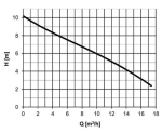 Ponorné čerpadlo HCP SF‐05AU 230V bez plováku