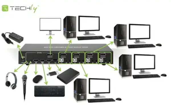 Techly IDATA-DP-KVM4 / KVM přepínač / DisplayPort 1.2 / 4 PC / 4K 30Hz / USB Hub (IDATA-DP-KVM4)