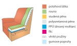 FAGUS Rohová sedací souprava Agáta - tvar U