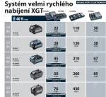 Rychlonabíječka Makita XGT 40V DC40RA 191E07-8