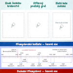 Školní lapbook - Vlastivěda: Nejstarší české dějiny - pro 4. ročník ZŠ