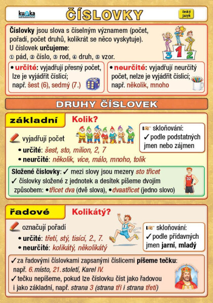 Číslovky - Petr Kupka