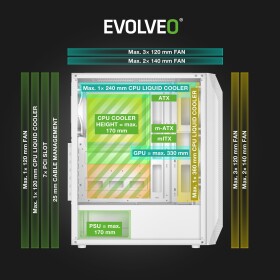 EVOLVEO Xenon, skříň ATX, 4x ARGB ventilátor 120mm, přední panel airflow mesh, bílá