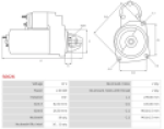 Startér MERCEDES SPRINTER 2T (901,902) 3T (903,906) 4T (904) 5T (905,906)