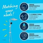 GROHE - Vitalio Comfort Sprchový set bez baterie, 25x25 cm, 2 proudy, chrom 26698001