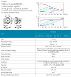 NOVASERVIS - Oběhové elektronické čerpadlo Ferro 25-60/130mm 0604W