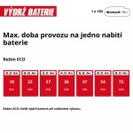 Aku povrchové čerpadlo Einhell AQUINNA 18/28 4180440
