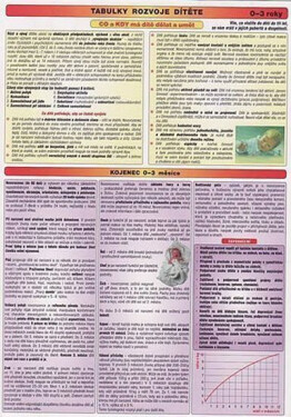 Tabulky rozvoje dítěte 0-3 roky