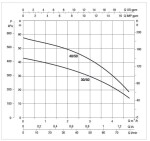 DAB AQUAPROF BASIC 40/50