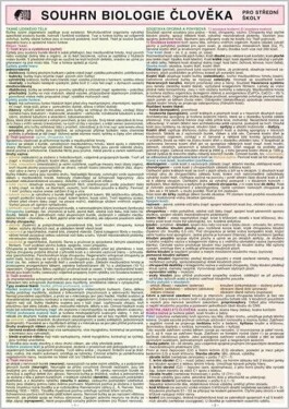 SOUHRN BIOLOGIE ČLOVĚKA pro SŠ A4 - Vlastimila Pešková