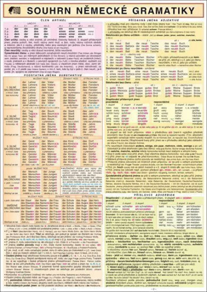 Souhrn německé gramatiky Holman Miloslav