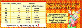 Odlišná výslovnost psaní souhlásek